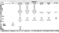 純鋯的膨脹系數(shù)呢？？它和純鉭的膨脹系