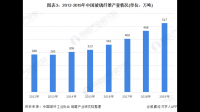 玻璃纖維網(wǎng)格布屬于重點發(fā)展領(lǐng)域嗎