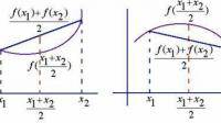 求函數(shù)f(x,y)=2x立方-x平方y(tǒng)立方+e