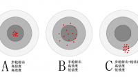 將量表測(cè)量的內(nèi)容與概念的內(nèi)涵相一