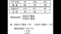 一周目標(biāo)188,000，實(shí)際完成217,738周