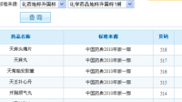 化學(xué)藥品地標(biāo)升國(guó)標(biāo)3冊(cè)哪一年發(fā)行