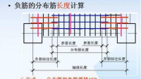 這個(gè)箍筋標(biāo)注是什么意思呀