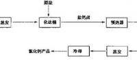 氨氮分析在氨堿法制堿過(guò)程中的作用