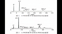 測(cè)定水中8大陰離子時(shí)你會(huì)如何判斷