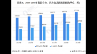 2021年我國(guó)民辦幼兒園數(shù)量是多少