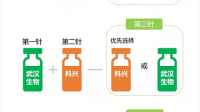 第一針武漢生物 第二針北生研第三