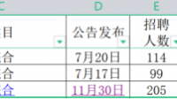 梅州事業(yè)單位筆試考情？