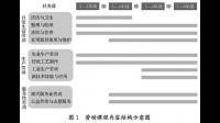 勞動課的探索樂園是什么內(nèi)容