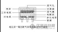 電化學(xué)傳感器在制造過(guò)程中可能產(chǎn)生