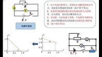 利用伏阻法和安阻法測量水果電池的