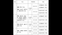 廣州市人事考試中心關(guān)于2019年度經(jīng)濟(jì)專業(yè)技術(shù)考試考后資格網(wǎng)上復(fù)核的通知什么時(shí)候發(fā)出