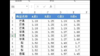 EXCEL除每行重復(fù)數(shù)，只保留一位？