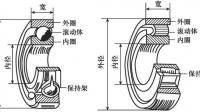 滾動軸承常見損壞部位分析