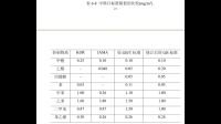 n-BUTANOL是什么化學(xué)品的縮寫