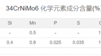 mosadz是什么材料對(duì)應(yīng)中國(guó)什么材料