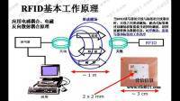 當(dāng)閱讀器和天線之間距離較長(zhǎng)時(shí)，采用