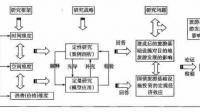 在研究因而對(duì)兩種刺激的辨別能力時(shí)