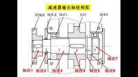 進(jìn)行效率計(jì)算時(shí)，軸承效率指一對而言