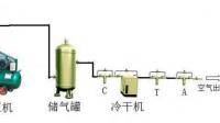 空壓機(jī)每降低1barg排氣壓力，能耗降