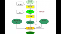 SampleApp.c文件什么意思