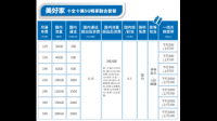 電信公司 大門后來一副春聯(lián) 主題就