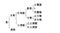 怎樣用描述法表示有理數(shù)集