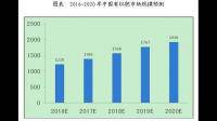 亞臨界水催化裂解有機(jī)肥的發(fā)展現(xiàn)狀