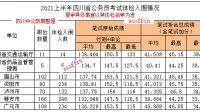 公務(wù)員考試一般多少分能進(jìn)面？