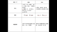 OPPO校準 chart圖重合對齊