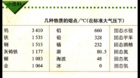 He這種稀有氣體的熔點沸點是如何測量的？