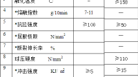 PP+30%GF 和TPE 材料屬性表英文版