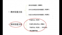 2022年貴州茅臺(tái)的PEG及計(jì)算過程