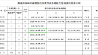 2023年安徽省鄉(xiāng)村醫(yī)生定向委托培養(yǎng)院校有哪些