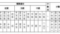 用4689和五個(gè)零組成一個(gè)九位數(shù)，最大的是多少？最小的呢？