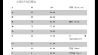 老師我本科西南財(cái)經(jīng)大學(xué)現(xiàn)大四  gp