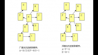 google patent 的搜索結(jié)果有約 4,978 條結(jié)果，但只能看第1頁(yè)，不能翻頁(yè)