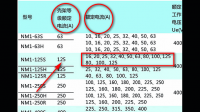 框架式斷路器第四極額定電流是什么