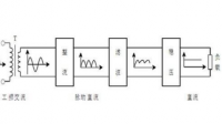 線性直流穩(wěn)壓電源中基準(zhǔn)電壓一般如