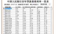 綜合年化單利7.2%-24%是什么意思