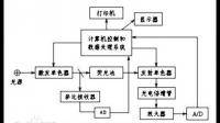 分光光度計(jì)需要拿去質(zhì)監(jiān)局校正嗎