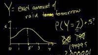 （a-b)^p小于等于？ a>=b>0,  0