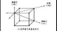 對(duì)于各向異性的材料，哪個(gè)是in-plane