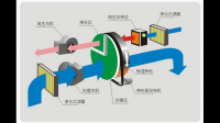 密閉環(huán)境1L空氣溫升40°，需要多長時