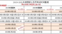 2020公務(wù)員職位表什么時(shí)候發(fā)布