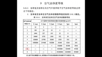 非10萬級潔凈度區(qū)域和準清潔區(qū)菌落總數應≤6cfu/皿