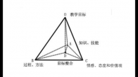 課堂(數(shù)學(xué) 板上有名的 17.34 、40