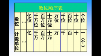 請(qǐng)問(wèn)數(shù)學(xué)： 1.29億是不是可以這樣理