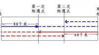 甲乙兩輛汽車分別從ab兩地同時相向