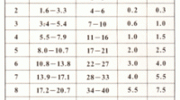 十七級(jí) 風(fēng)向標(biāo) 怎么表示